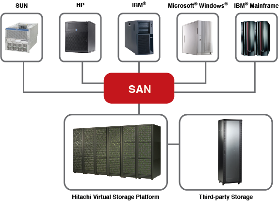 Data Storage Solution - Microtec