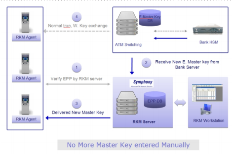 atm master key atm master key